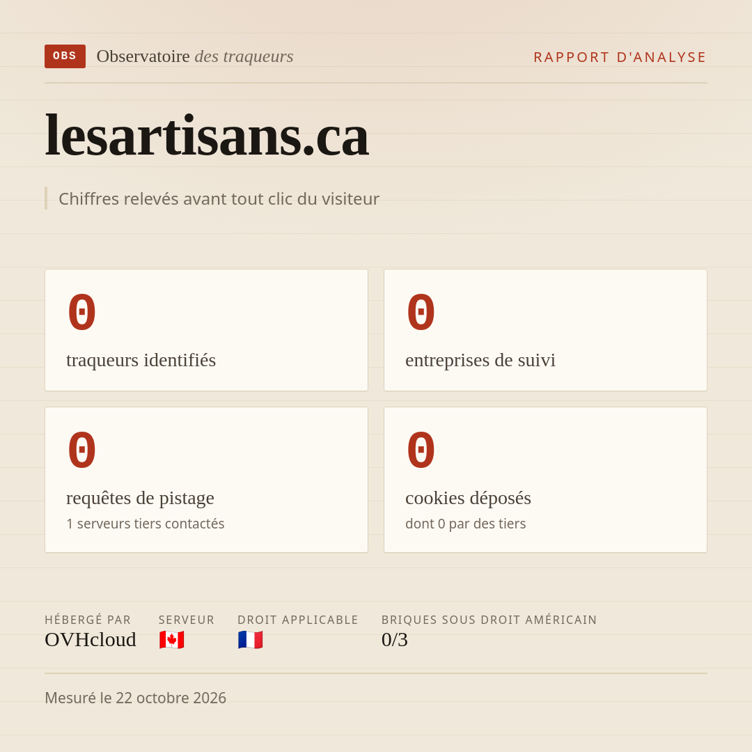 lesartisans.ca : 0 traqueurs identifiés, 0 entreprises de suivi, 0 requêtes de pistage. Chiffres relevés avant tout clic du visiteur.