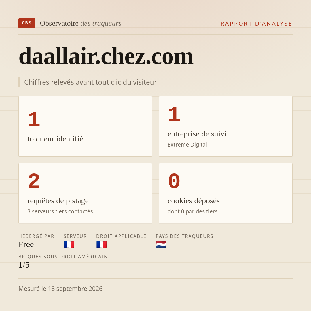 daallair.chez.com : 1 traqueur identifié, 1 entreprise de suivi, 2 requêtes de pistage. Chiffres relevés avant tout clic du visiteur.