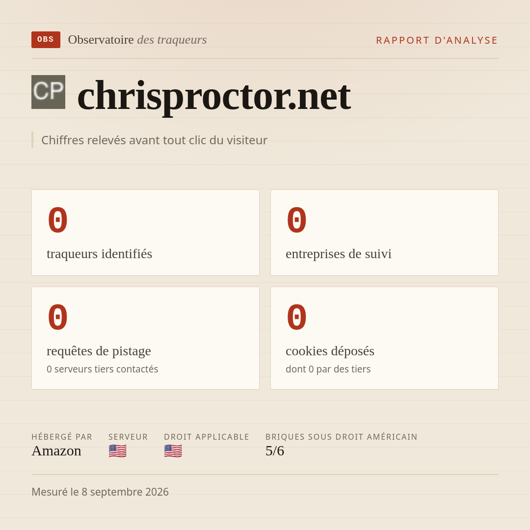 chrisproctor.net : 0 traqueurs identifiés, 0 entreprises de suivi, 0 requêtes de pistage. Chiffres relevés avant tout clic du visiteur.