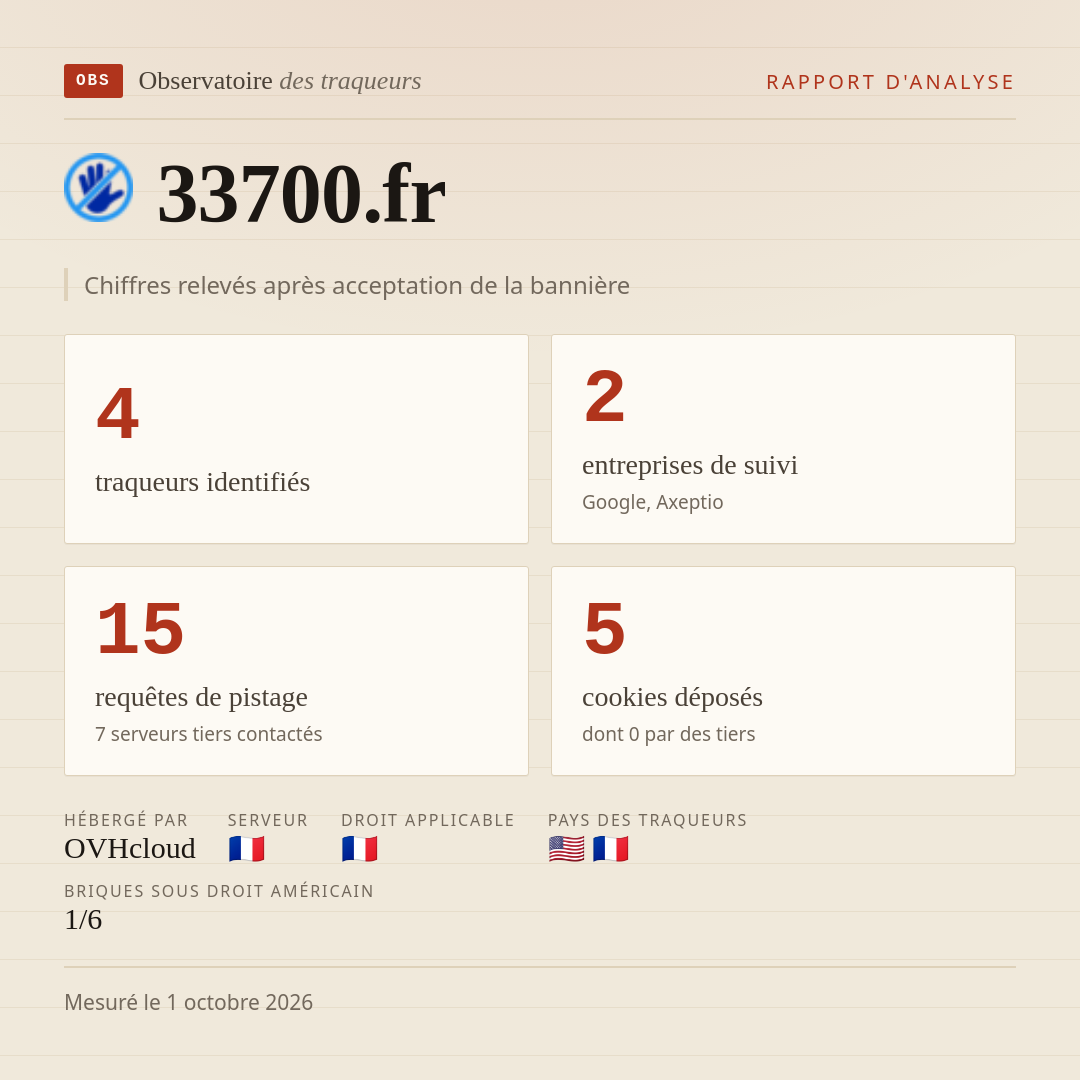 33700.fr : 4 traqueurs identifiés, 2 entreprises de suivi, 15 requêtes de pistage. Chiffres relevés après acceptation de la bannière.