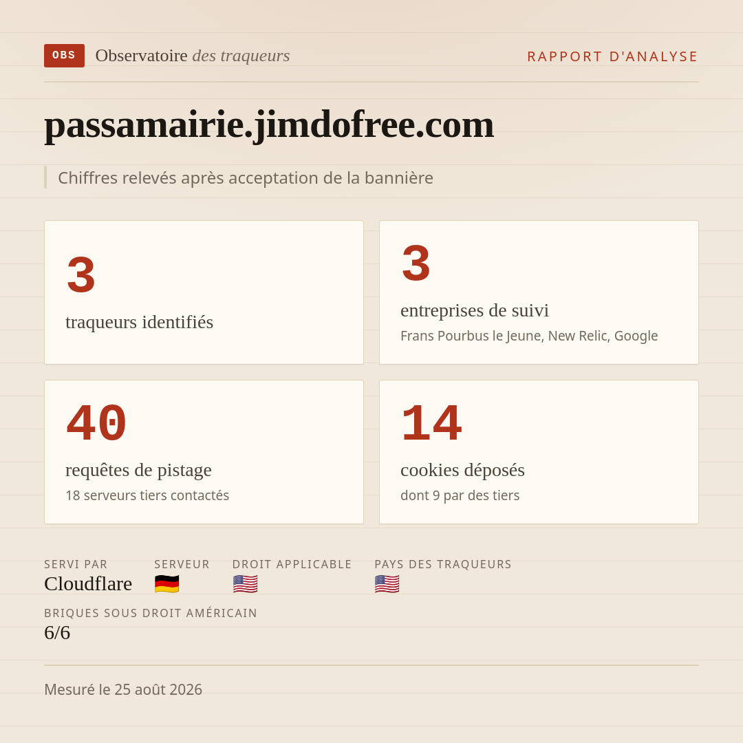 passamairie.jimdofree.com : 3 traqueurs identifiés, 3 entreprises de suivi, 40 requêtes de pistage. Chiffres relevés après acceptation de la bannière.