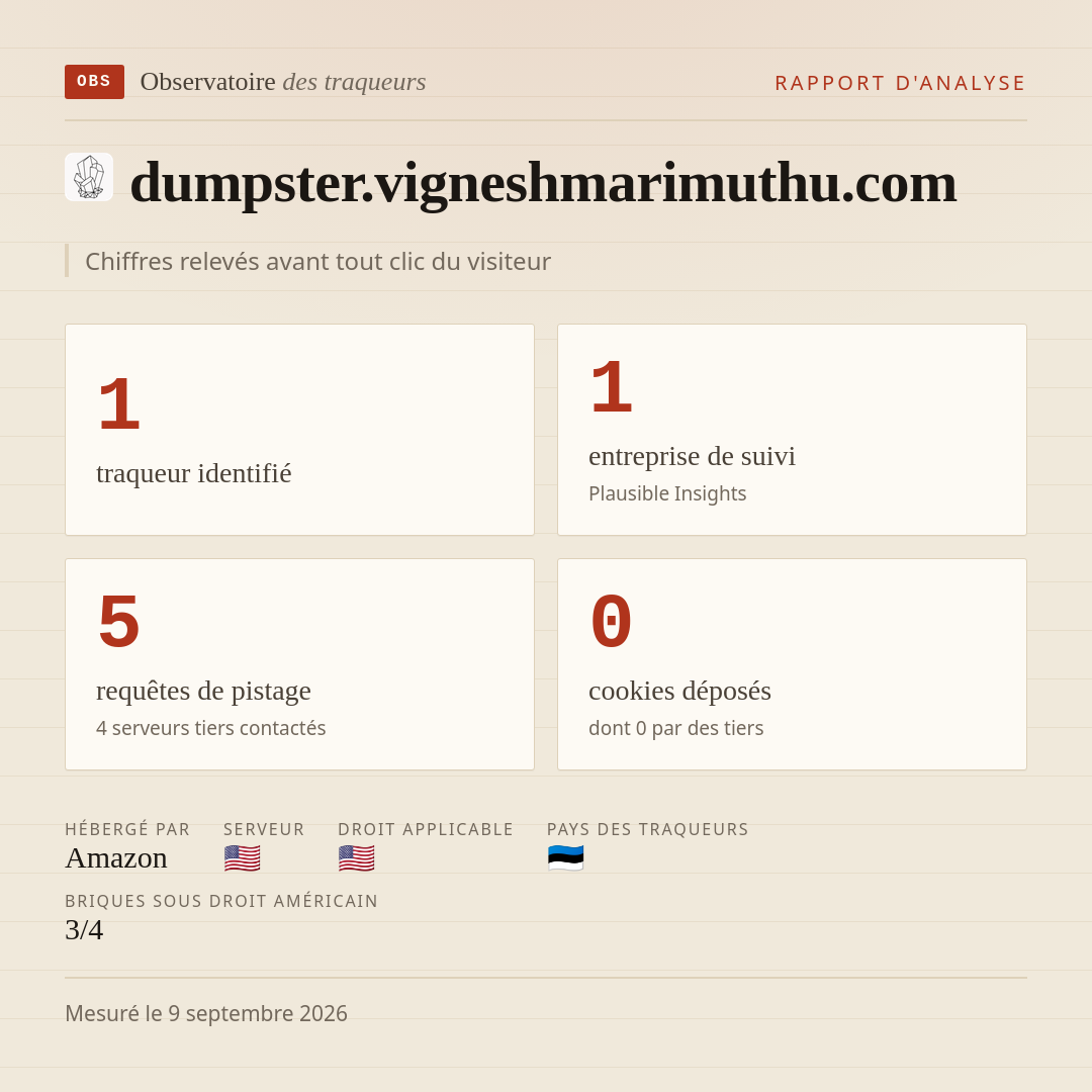 dumpster.vigneshmarimuthu.com : 1 traqueur identifié, 1 entreprise de suivi, 5 requêtes de pistage. Chiffres relevés avant tout clic du visiteur.