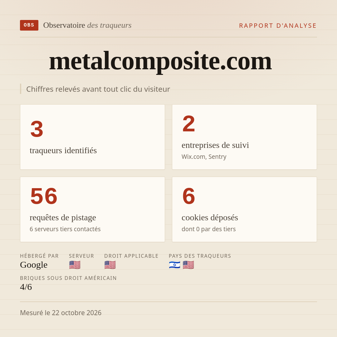 metalcomposite.com : 3 traqueurs identifiés, 2 entreprises de suivi, 56 requêtes de pistage. Chiffres relevés avant tout clic du visiteur.