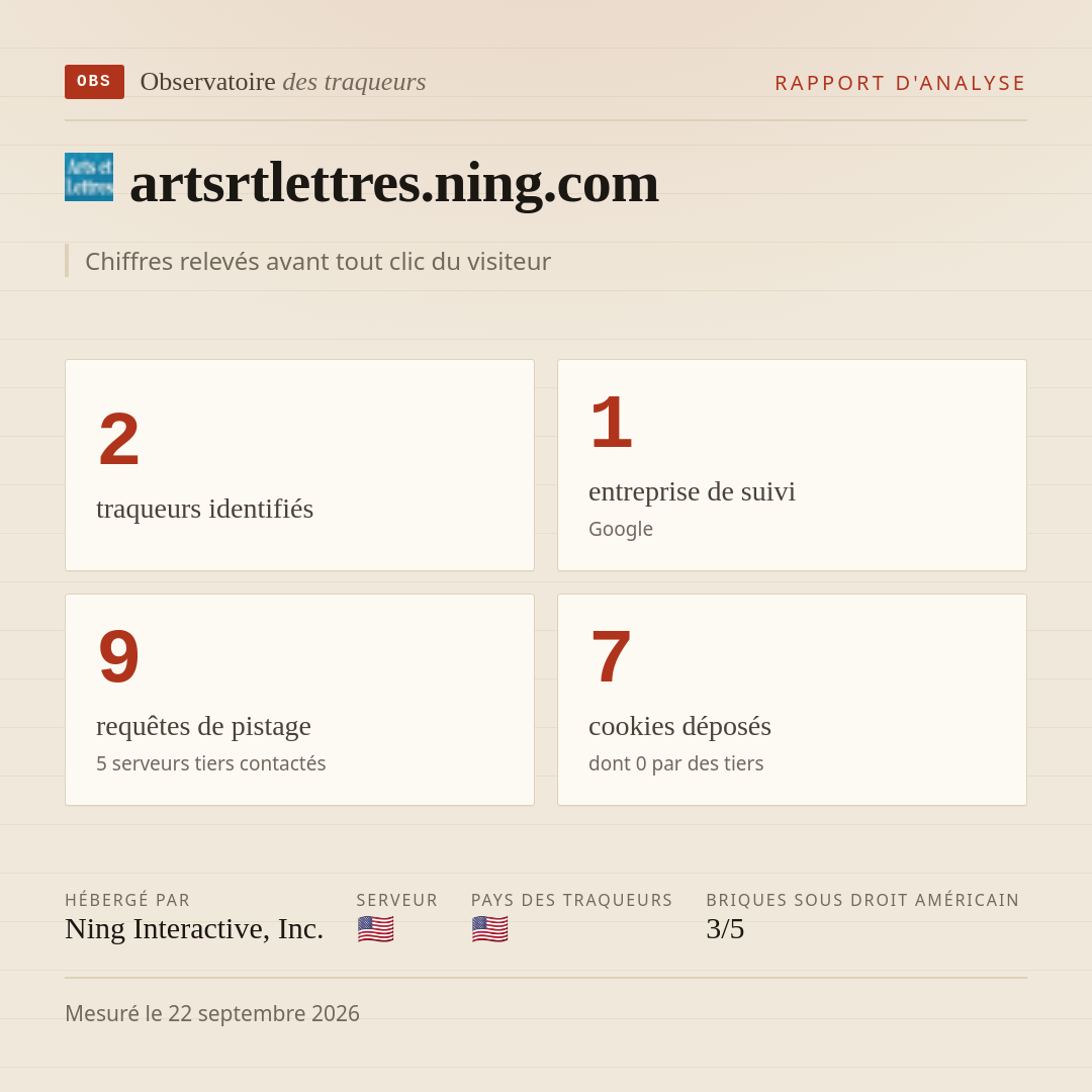artsrtlettres.ning.com : 2 traqueurs identifiés, 1 entreprise de suivi, 9 requêtes de pistage. Chiffres relevés avant tout clic du visiteur.