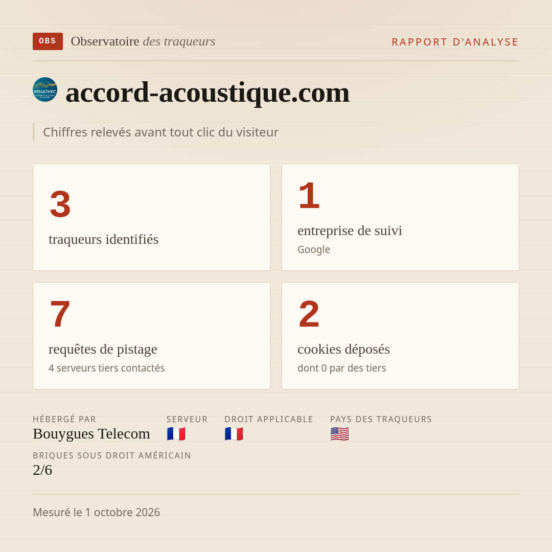 accord-acoustique.com : 3 traqueurs identifiés, 1 entreprise de suivi, 7 requêtes de pistage. Chiffres relevés avant tout clic du visiteur.