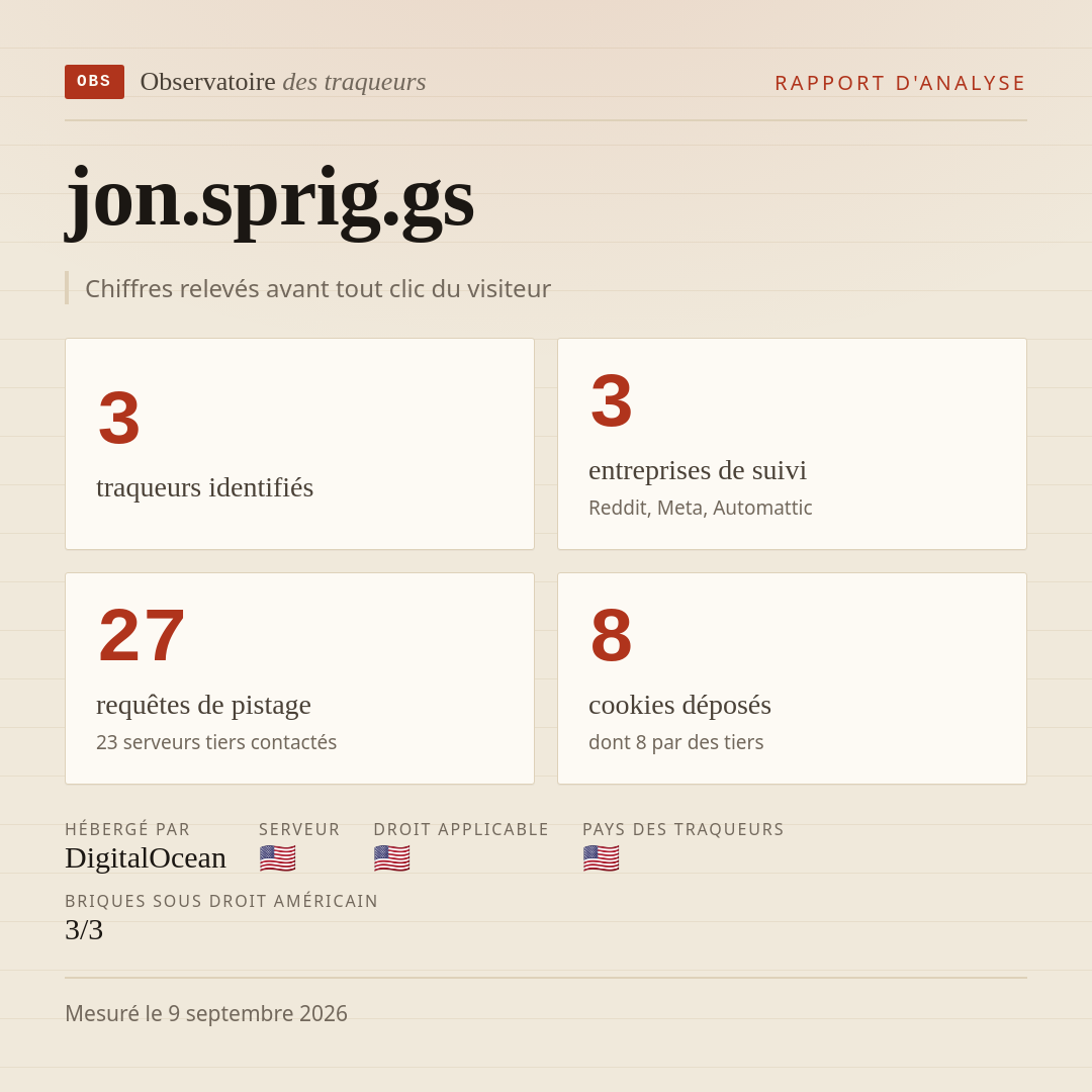 jon.sprig.gs : 3 traqueurs identifiés, 3 entreprises de suivi, 27 requêtes de pistage. Chiffres relevés avant tout clic du visiteur.