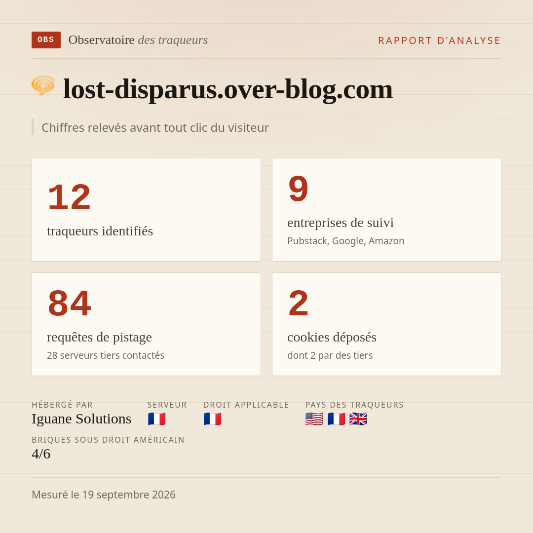 lost-disparus.over-blog.com : 12 traqueurs identifiés, 9 entreprises de suivi, 84 requêtes de pistage. Chiffres relevés avant tout clic du visiteur.