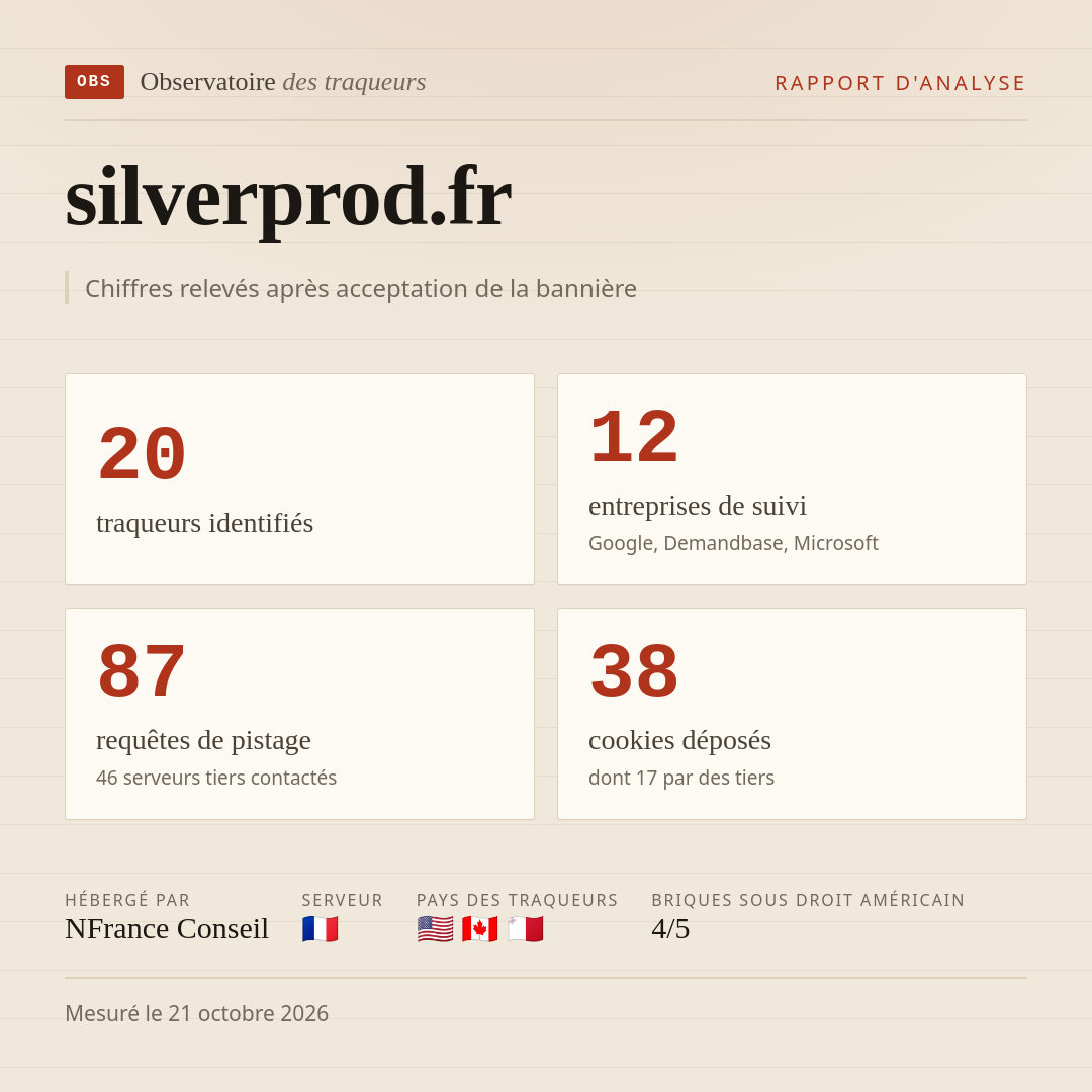 silverprod.fr : 20 traqueurs identifiés, 12 entreprises de suivi, 87 requêtes de pistage. Chiffres relevés après acceptation de la bannière.