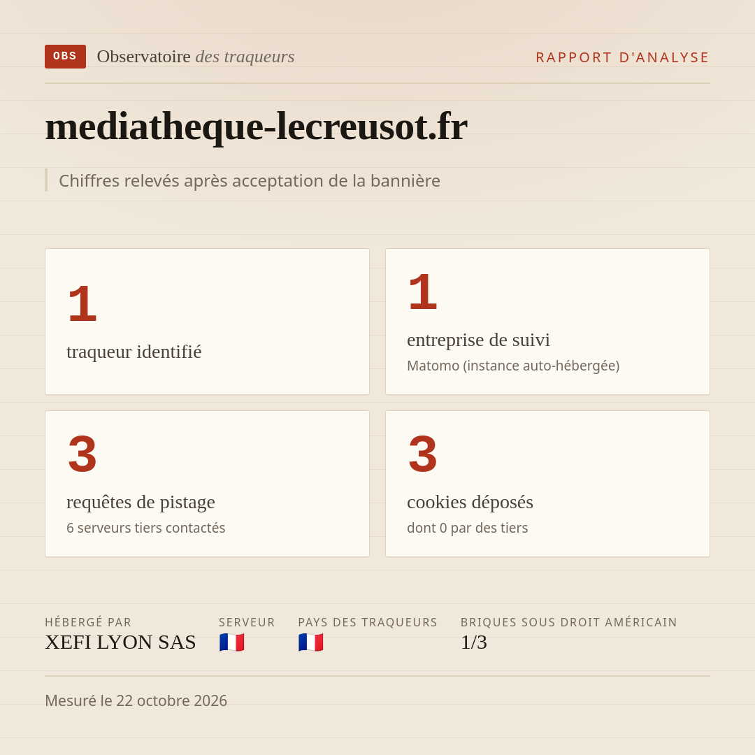 mediatheque-lecreusot.fr : 1 traqueur identifié, 1 entreprise de suivi, 3 requêtes de pistage. Chiffres relevés après acceptation de la bannière.