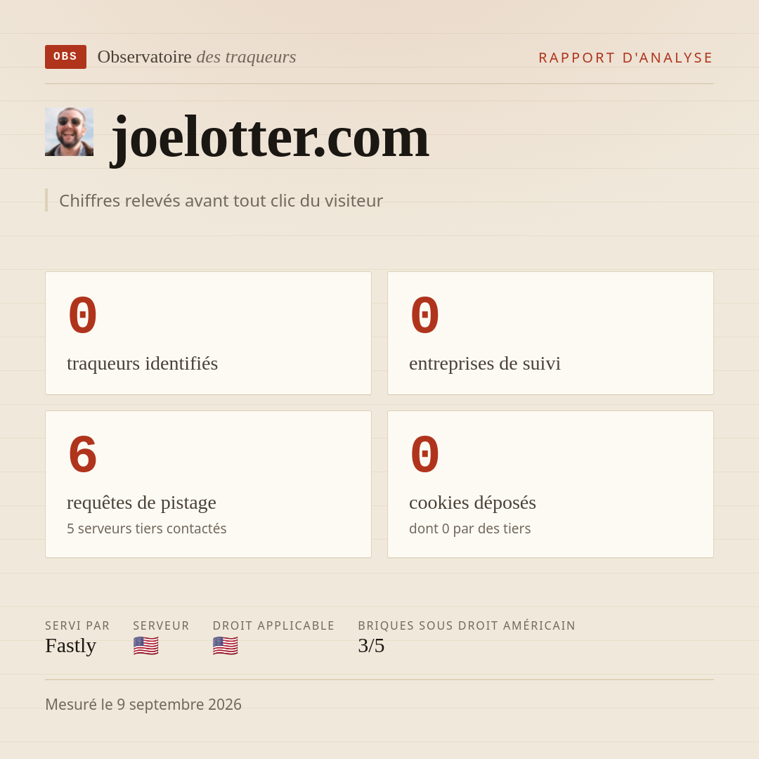 joelotter.com : 0 traqueurs identifiés, 0 entreprises de suivi, 6 requêtes de pistage. Chiffres relevés avant tout clic du visiteur.