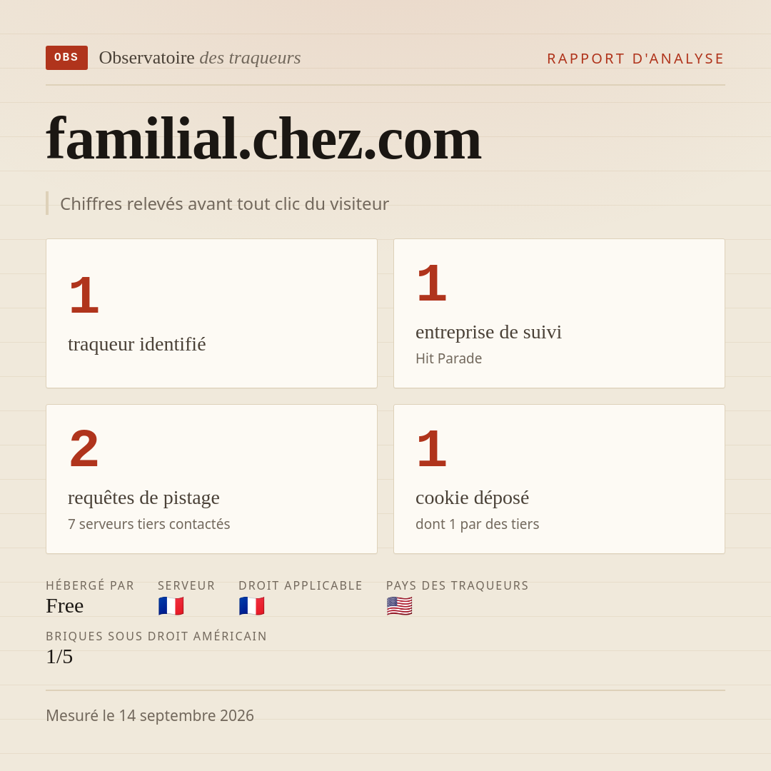 familial.chez.com : 1 traqueur identifié, 1 entreprise de suivi, 2 requêtes de pistage. Chiffres relevés avant tout clic du visiteur.