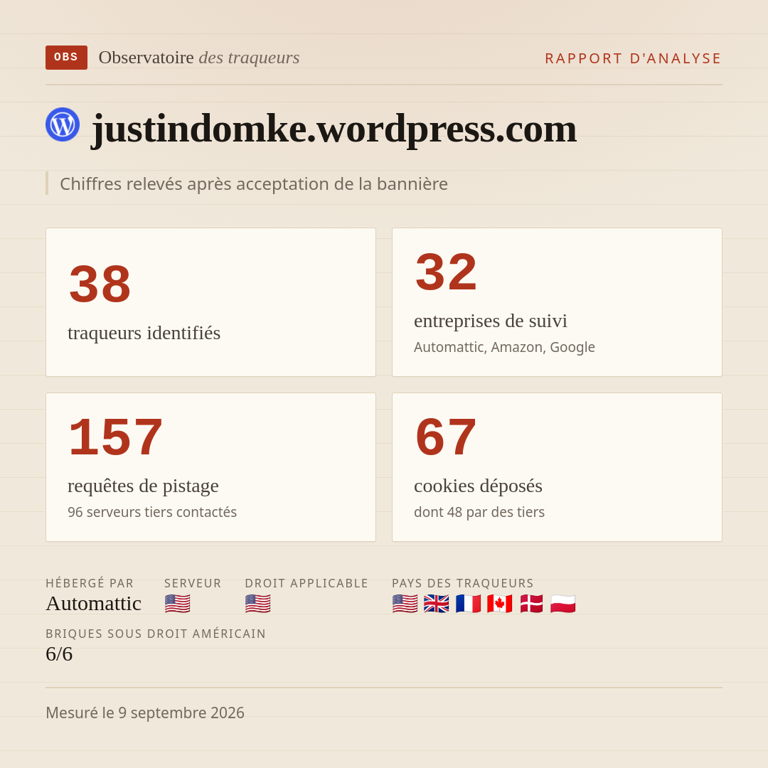 justindomke.wordpress.com : 38 traqueurs identifiés, 32 entreprises de suivi, 157 requêtes de pistage. Chiffres relevés après acceptation de la bannière.