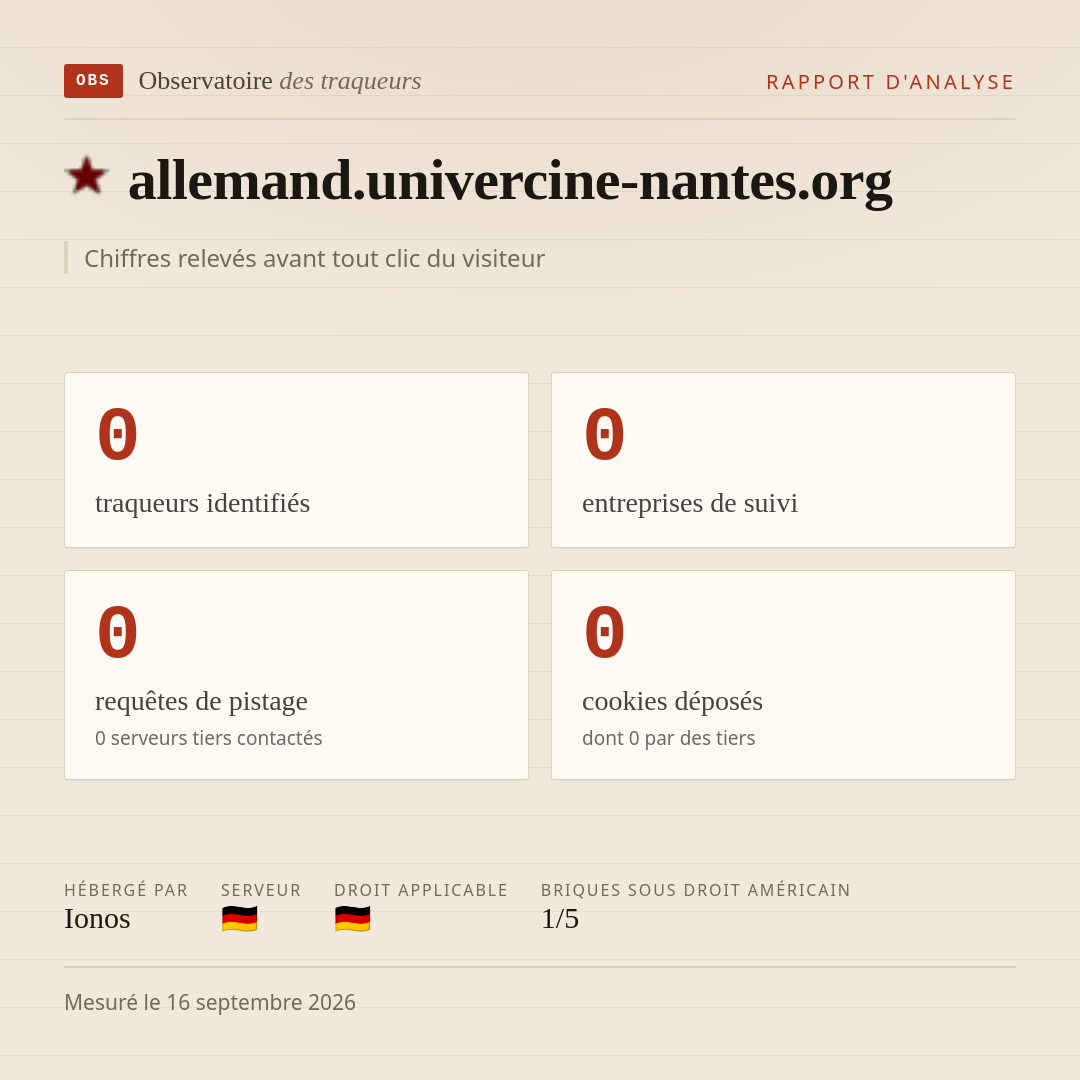 allemand.univercine-nantes.org : 0 traqueurs identifiés, 0 entreprises de suivi, 0 requêtes de pistage. Chiffres relevés avant tout clic du visiteur.
