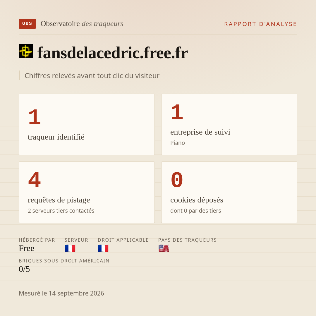 fansdelacedric.free.fr : 1 traqueur identifié, 1 entreprise de suivi, 4 requêtes de pistage. Chiffres relevés avant tout clic du visiteur.