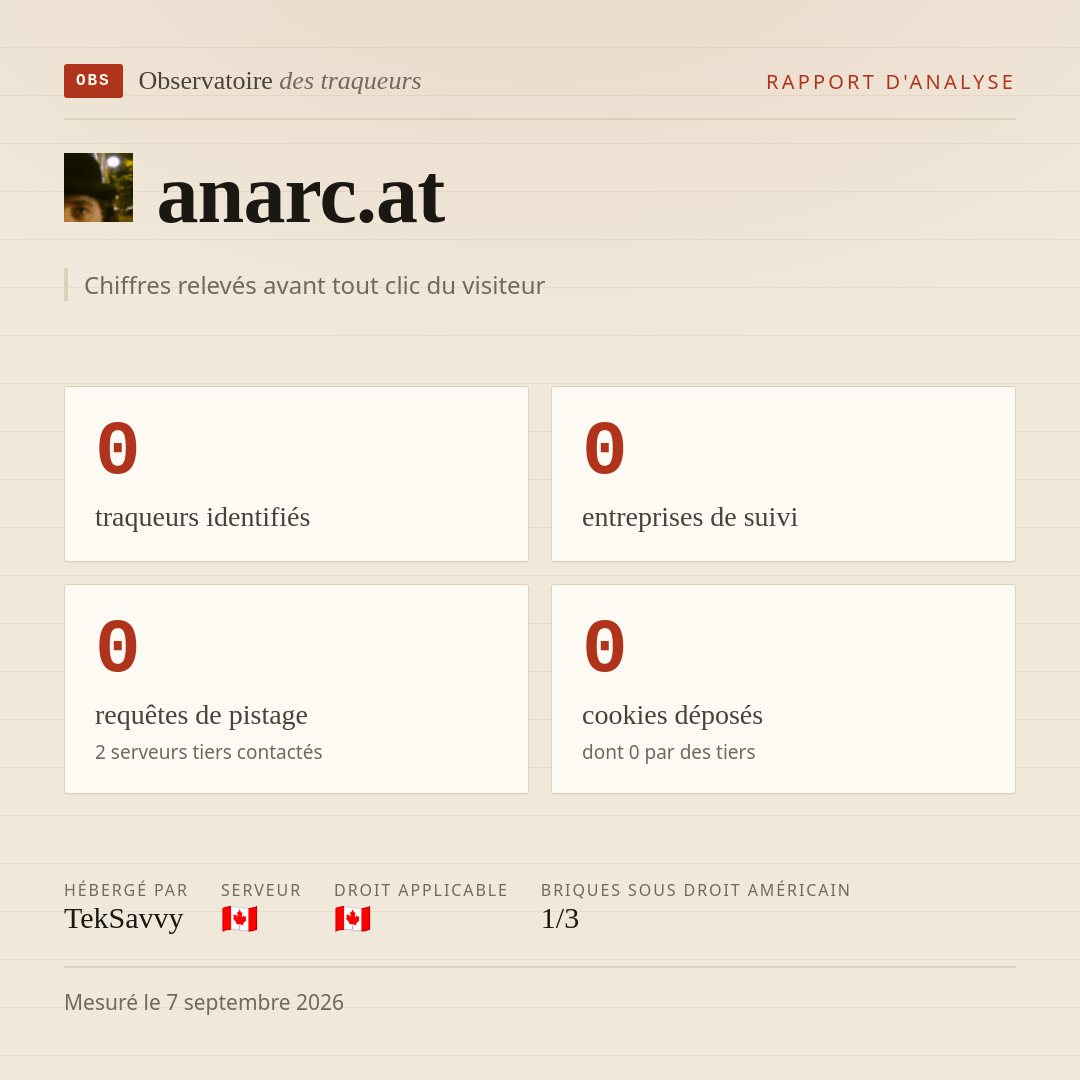 anarc.at : 0 traqueurs identifiés, 0 entreprises de suivi, 0 requêtes de pistage. Chiffres relevés avant tout clic du visiteur.