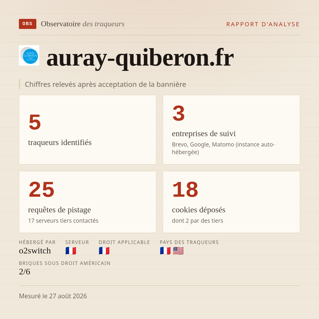 auray-quiberon.fr : 5 traqueurs identifiés, 3 entreprises de suivi, 25 requêtes de pistage. Chiffres relevés après acceptation de la bannière.