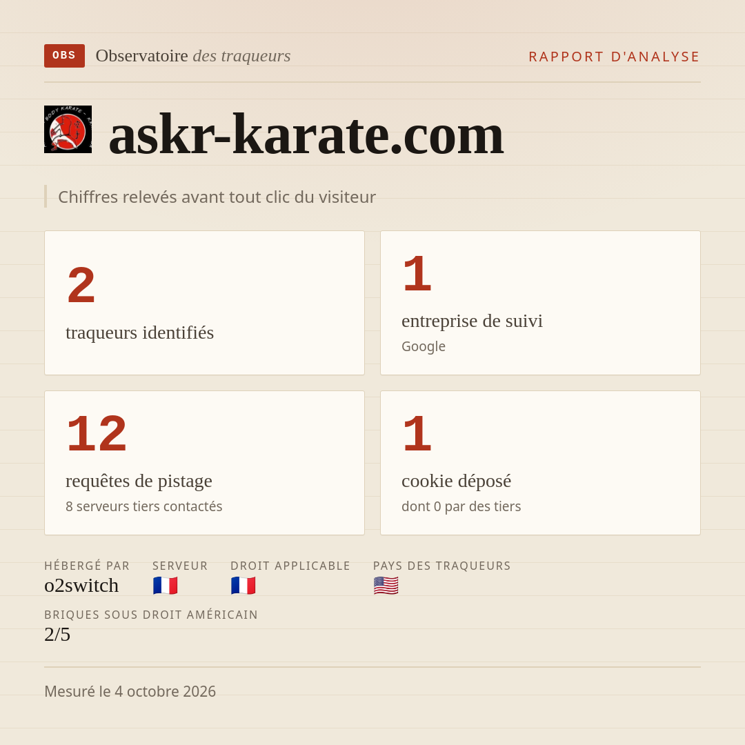 askr-karate.com : 2 traqueurs identifiés, 1 entreprise de suivi, 12 requêtes de pistage. Chiffres relevés avant tout clic du visiteur.