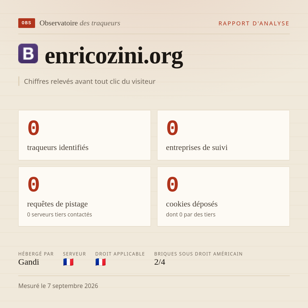enricozini.org : 0 traqueurs identifiés, 0 entreprises de suivi, 0 requêtes de pistage. Chiffres relevés avant tout clic du visiteur.