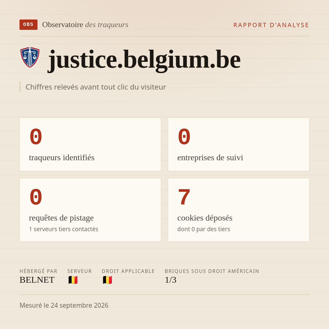 justice.belgium.be : 0 traqueurs identifiés, 0 entreprises de suivi, 0 requêtes de pistage. Chiffres relevés avant tout clic du visiteur.