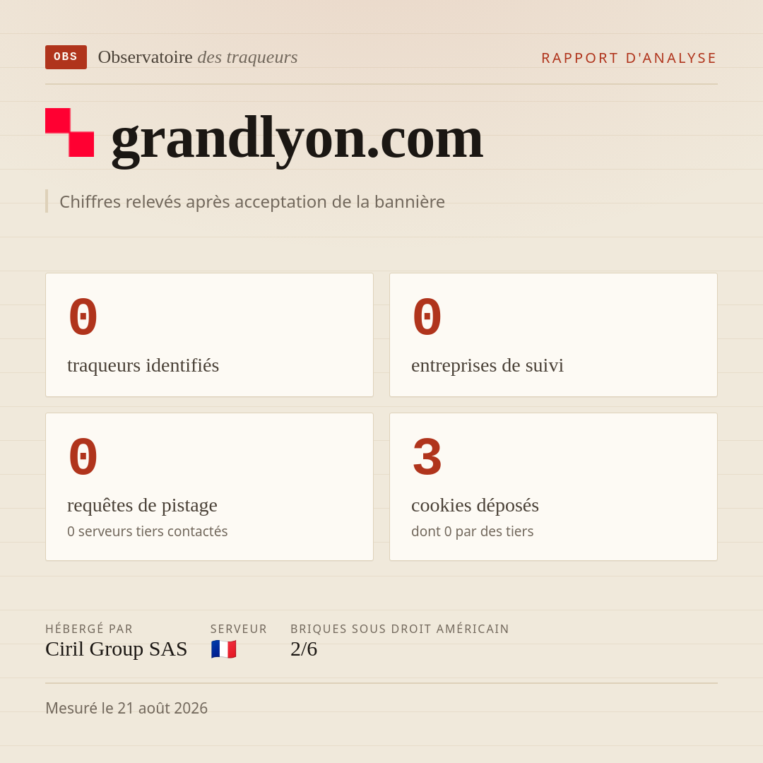 grandlyon.com : 0 traqueurs identifiés, 0 entreprises de suivi, 0 requêtes de pistage. Chiffres relevés après acceptation de la bannière.