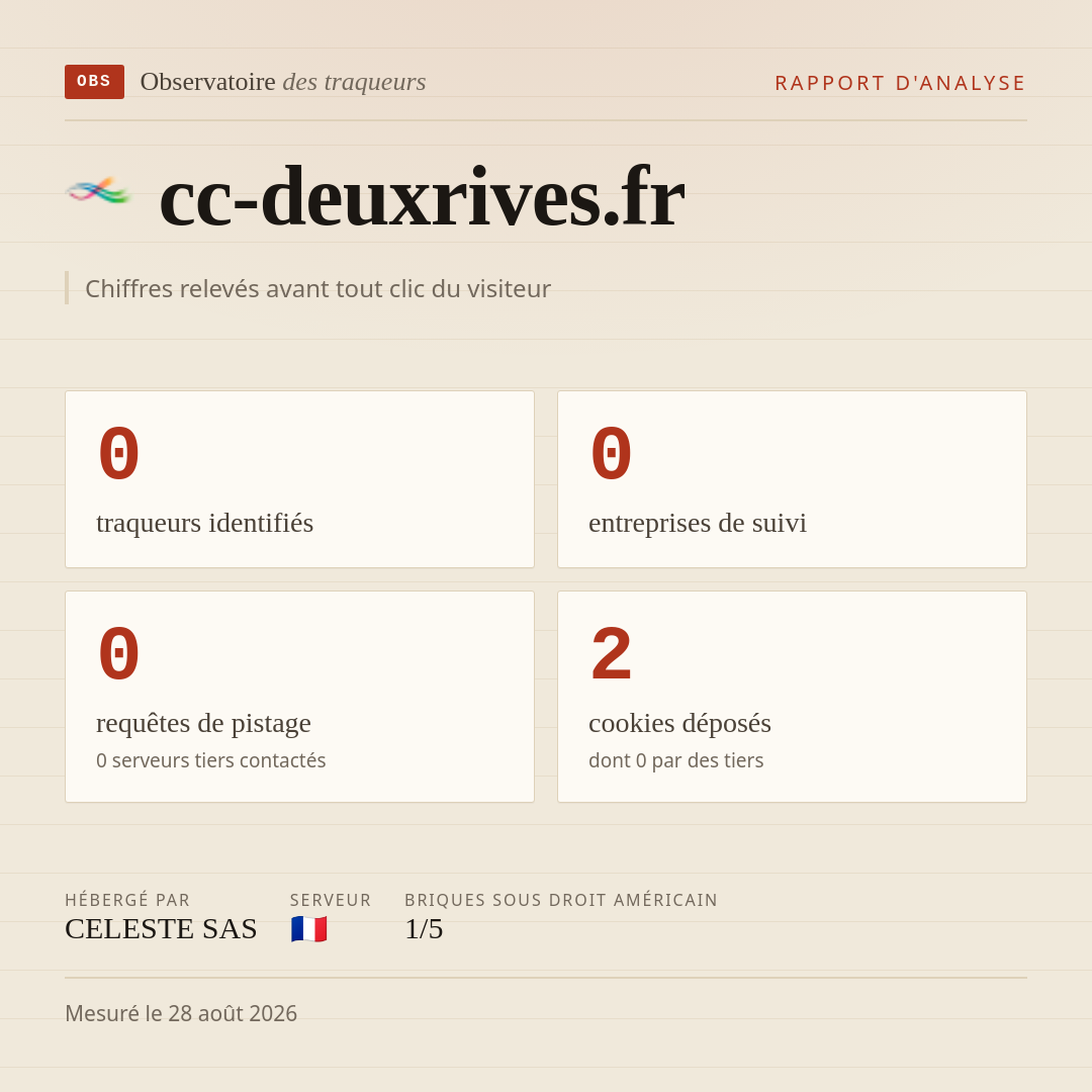 cc-deuxrives.fr : 0 traqueurs identifiés, 0 entreprises de suivi, 0 requêtes de pistage. Chiffres relevés avant tout clic du visiteur.