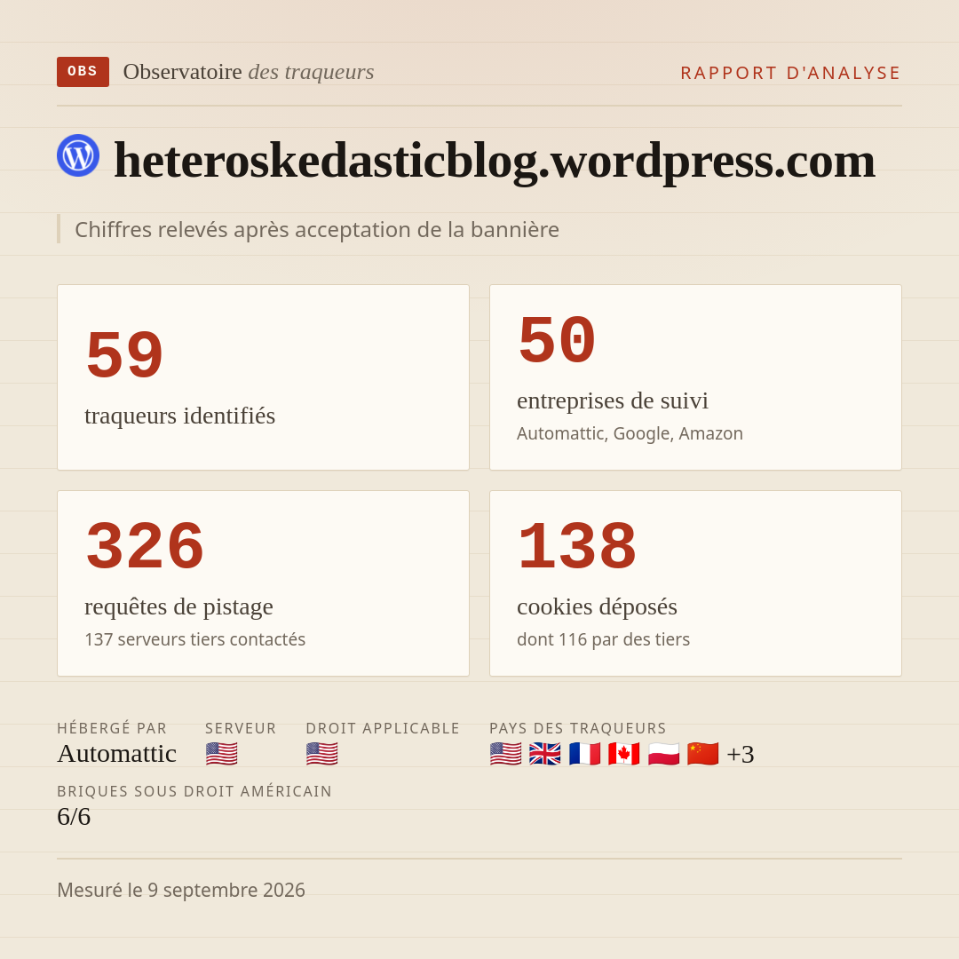 heteroskedasticblog.wordpress.com : 59 traqueurs identifiés, 50 entreprises de suivi, 326 requêtes de pistage. Chiffres relevés après acceptation de la bannière.