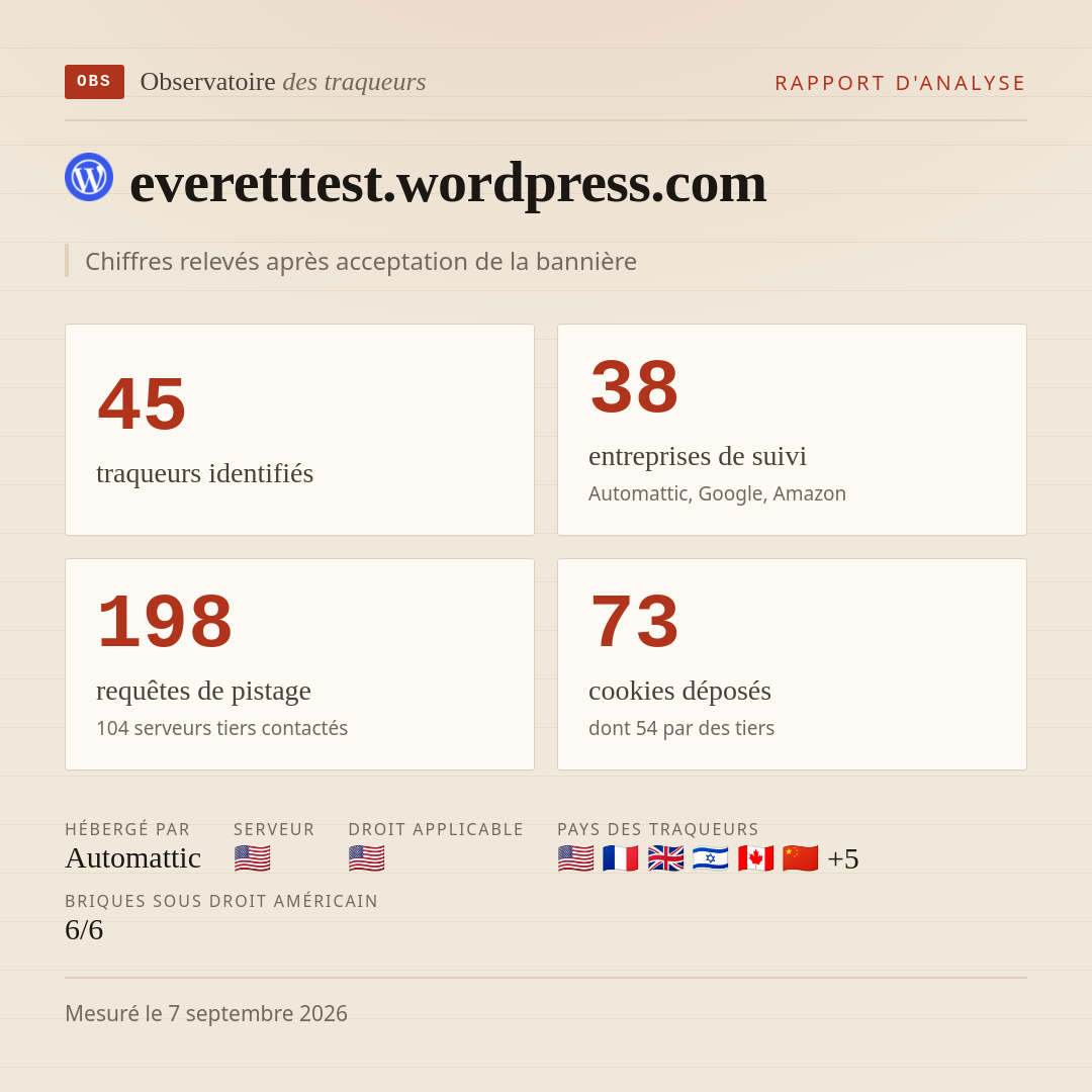 everetttest.wordpress.com : 45 traqueurs identifiés, 38 entreprises de suivi, 198 requêtes de pistage. Chiffres relevés après acceptation de la bannière.