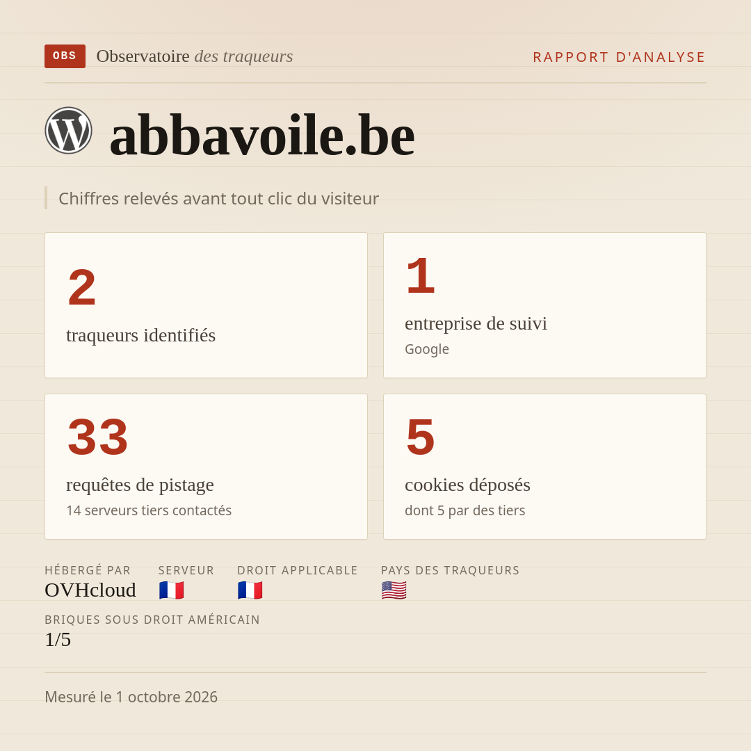 abbavoile.be : 2 traqueurs identifiés, 1 entreprise de suivi, 33 requêtes de pistage. Chiffres relevés avant tout clic du visiteur.