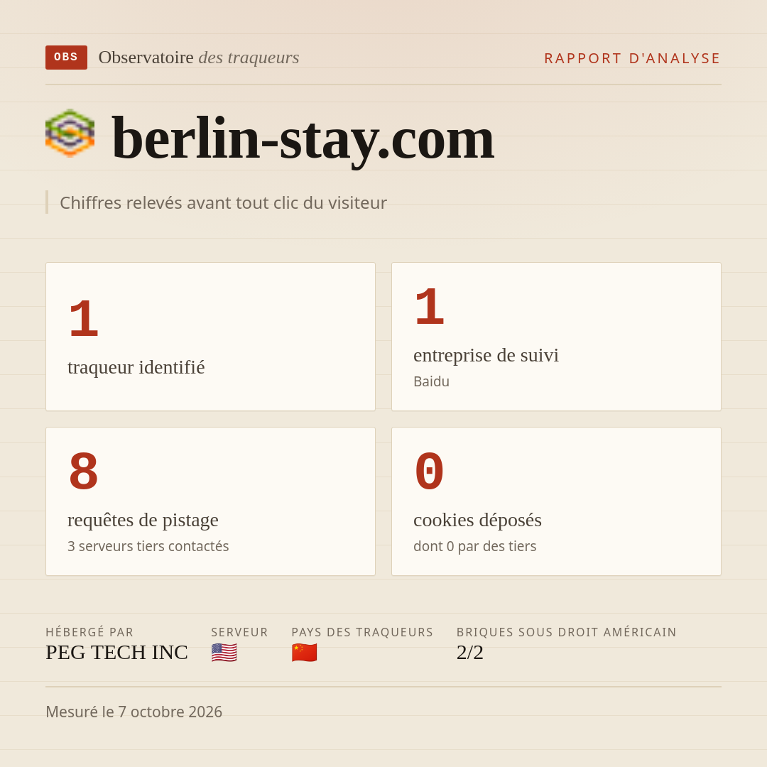 berlin-stay.com : 1 traqueur identifié, 1 entreprise de suivi, 8 requêtes de pistage. Chiffres relevés avant tout clic du visiteur.