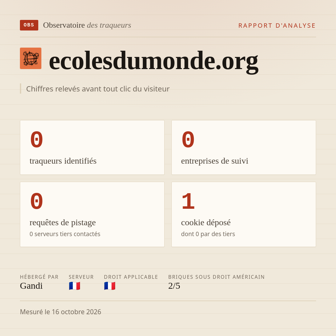 ecolesdumonde.org : 0 traqueurs identifiés, 0 entreprises de suivi, 0 requêtes de pistage. Chiffres relevés avant tout clic du visiteur.