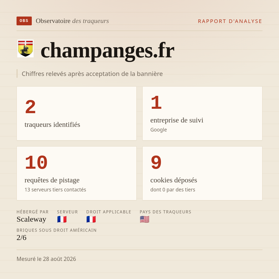 champanges.fr : 2 traqueurs identifiés, 1 entreprise de suivi, 10 requêtes de pistage. Chiffres relevés après acceptation de la bannière.