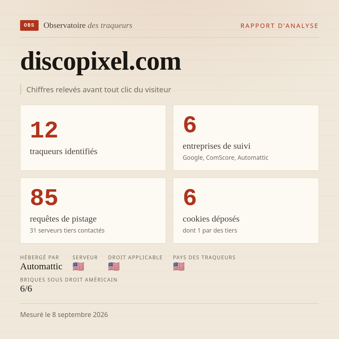 discopixel.com : 12 traqueurs identifiés, 6 entreprises de suivi, 85 requêtes de pistage. Chiffres relevés avant tout clic du visiteur.