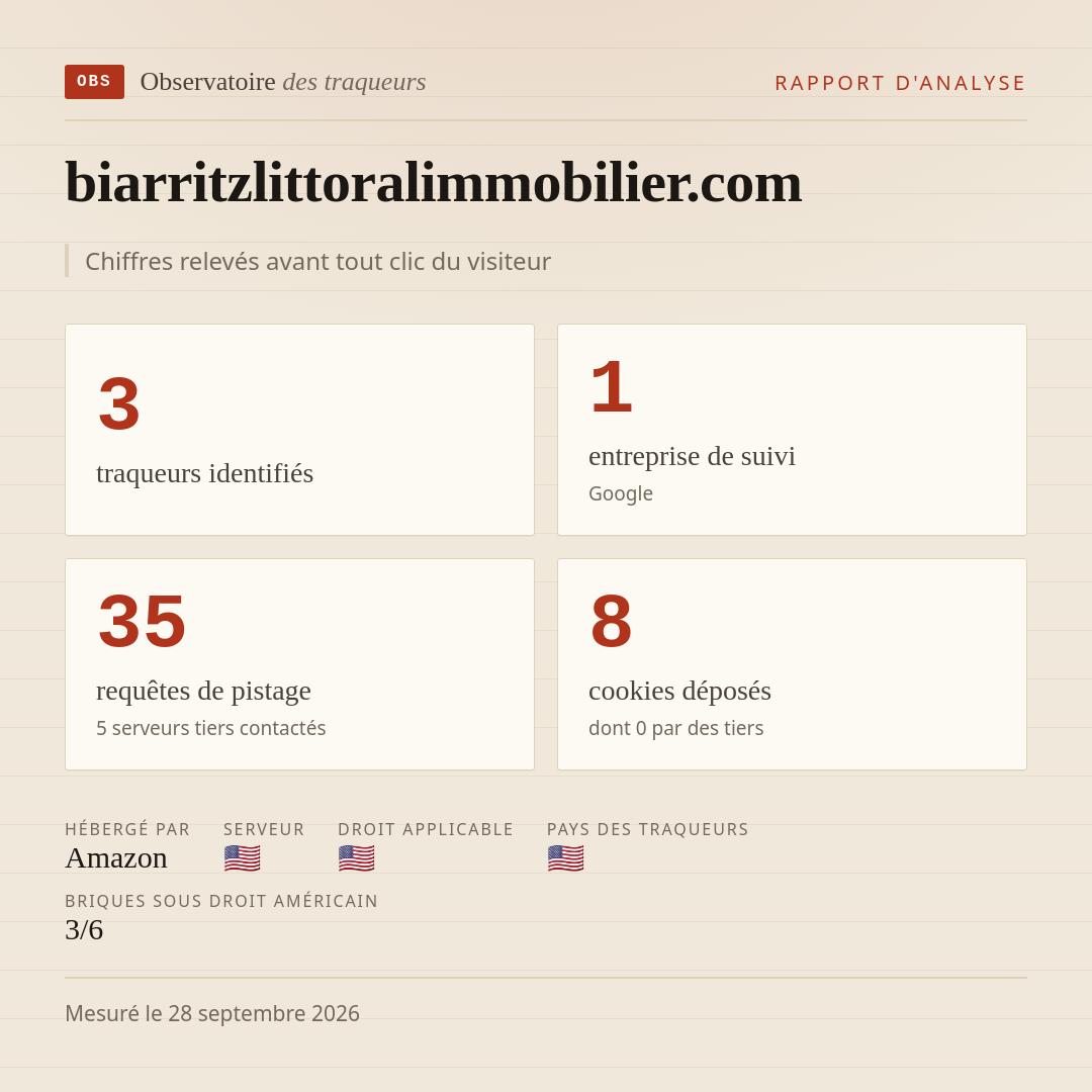 biarritzlittoralimmobilier.com : 3 traqueurs identifiés, 1 entreprise de suivi, 35 requêtes de pistage. Chiffres relevés avant tout clic du visiteur.