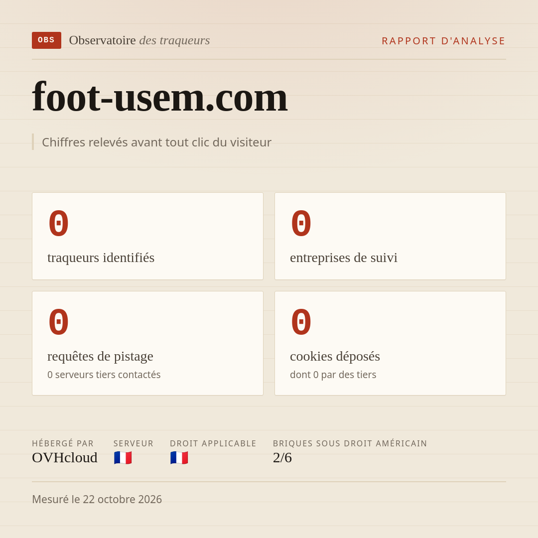foot-usem.com : 0 traqueurs identifiés, 0 entreprises de suivi, 0 requêtes de pistage. Chiffres relevés avant tout clic du visiteur.