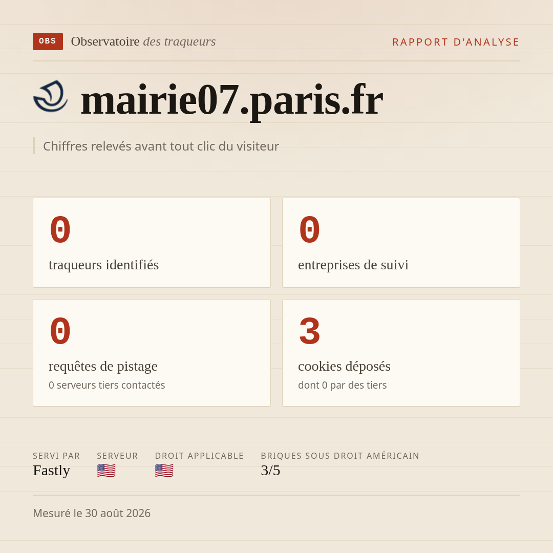 mairie07.paris.fr : 0 traqueurs identifiés, 0 entreprises de suivi, 0 requêtes de pistage. Chiffres relevés avant tout clic du visiteur.