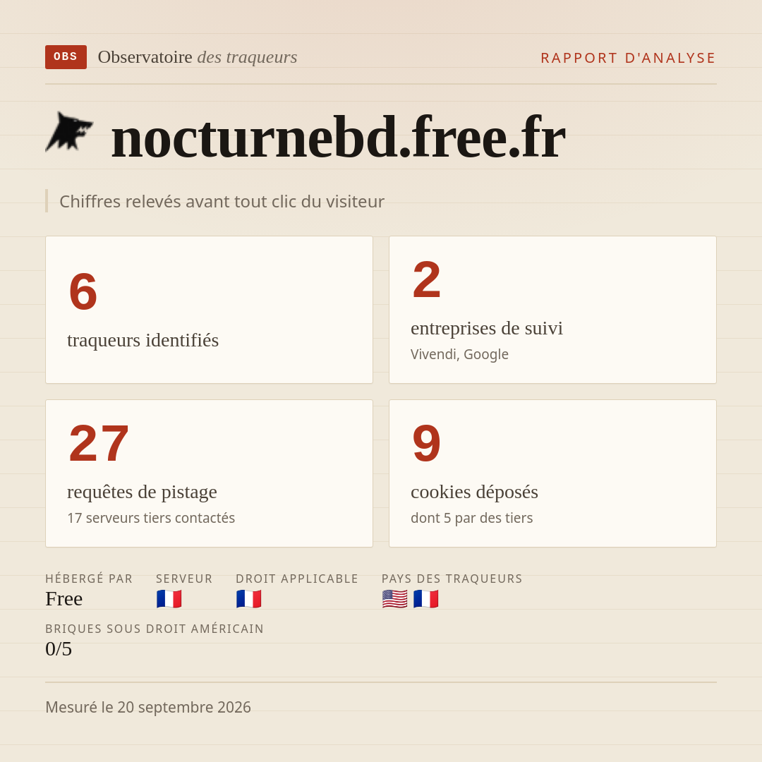 nocturnebd.free.fr : 6 traqueurs identifiés, 2 entreprises de suivi, 27 requêtes de pistage. Chiffres relevés avant tout clic du visiteur.