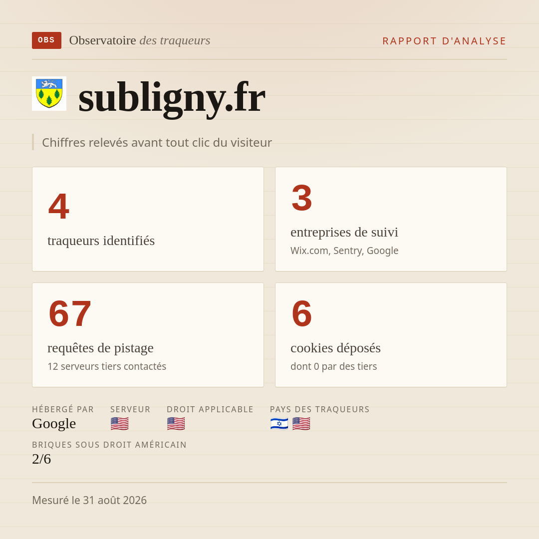 subligny.fr : 4 traqueurs identifiés, 3 entreprises de suivi, 67 requêtes de pistage. Chiffres relevés avant tout clic du visiteur.