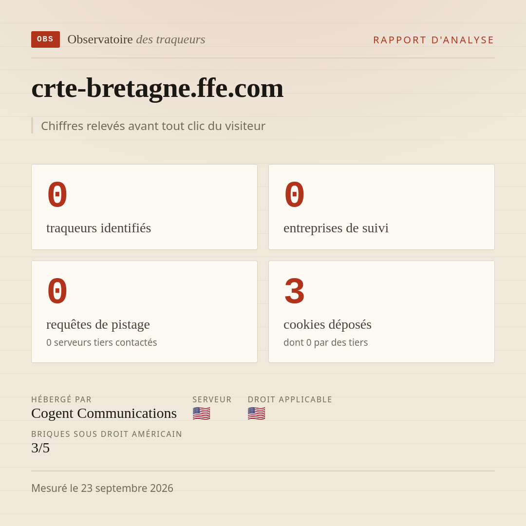 crte-bretagne.ffe.com : 0 traqueurs identifiés, 0 entreprises de suivi, 0 requêtes de pistage. Chiffres relevés avant tout clic du visiteur.