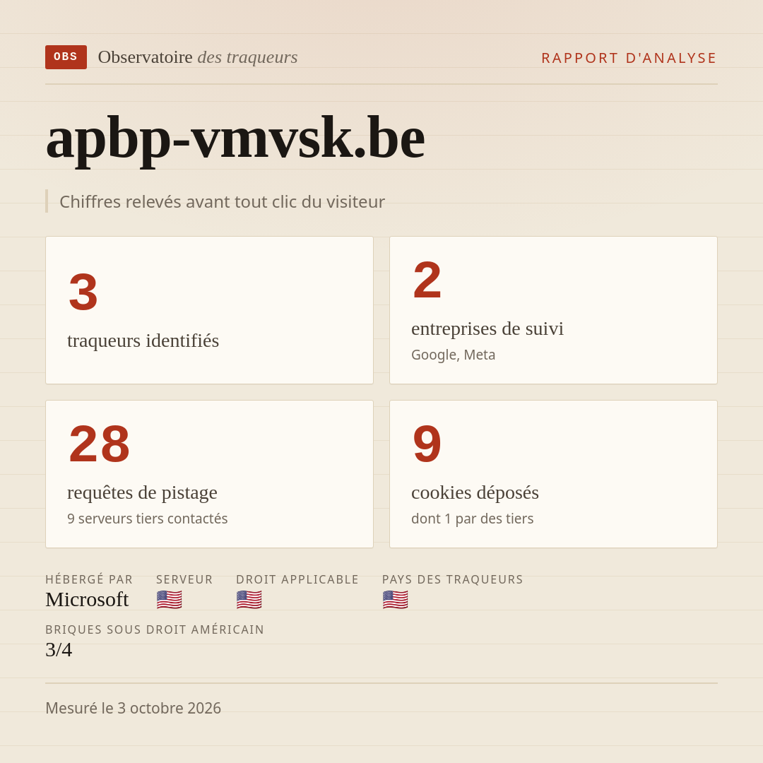 apbp-vmvsk.be : 3 traqueurs identifiés, 2 entreprises de suivi, 28 requêtes de pistage. Chiffres relevés avant tout clic du visiteur.