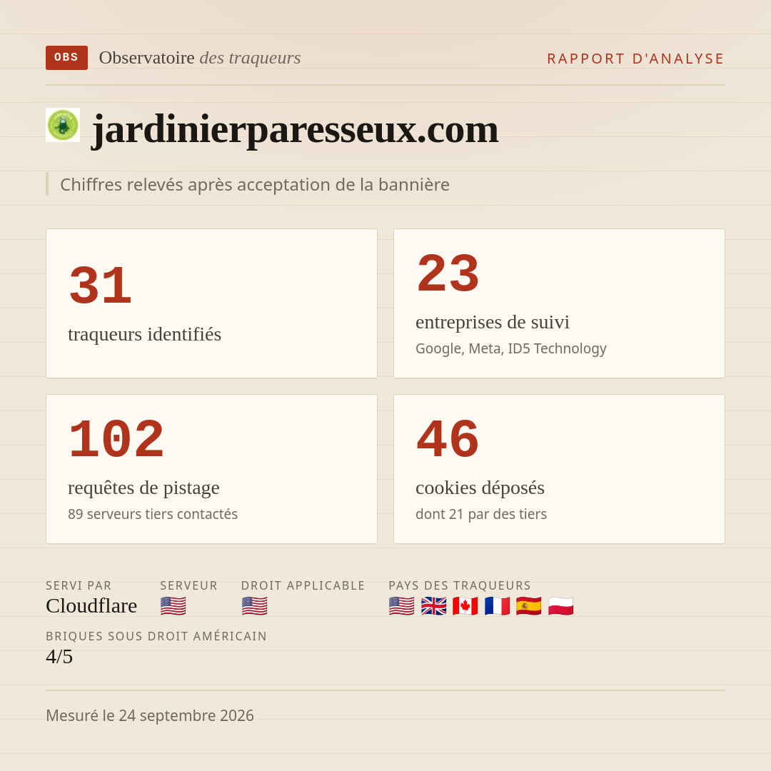 jardinierparesseux.com : 31 traqueurs identifiés, 23 entreprises de suivi, 102 requêtes de pistage. Chiffres relevés après acceptation de la bannière.