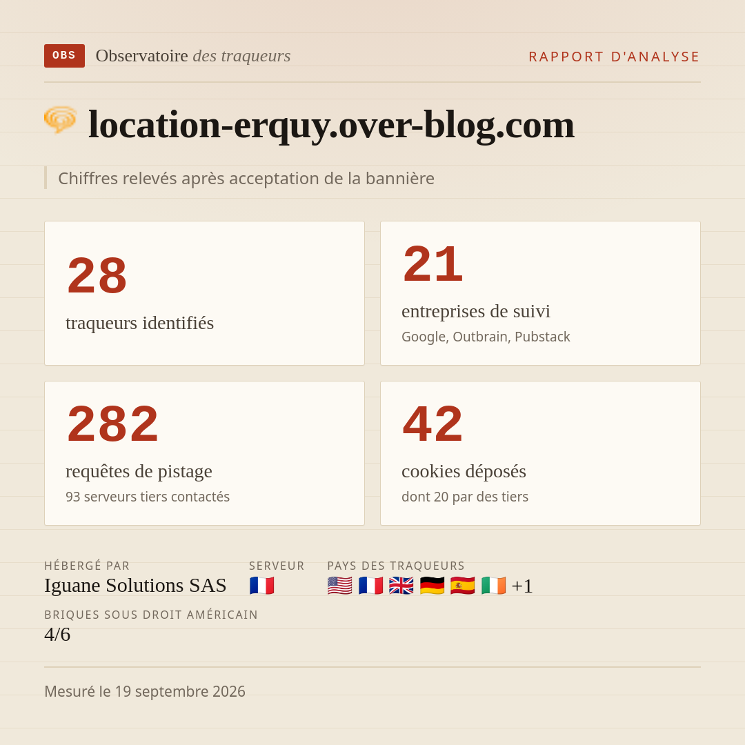 location-erquy.over-blog.com : 28 traqueurs identifiés, 21 entreprises de suivi, 282 requêtes de pistage. Chiffres relevés après acceptation de la bannière.