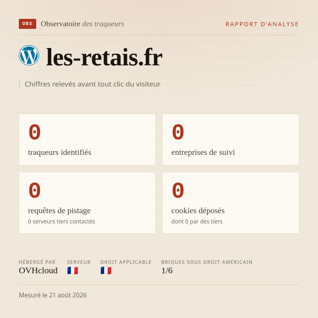 les-retais.fr : 0 traqueurs identifiés, 0 entreprises de suivi, 0 requêtes de pistage. Chiffres relevés avant tout clic du visiteur.