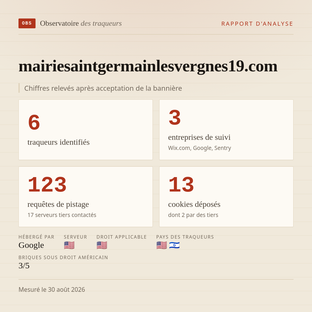 mairiesaintgermainlesvergnes19.com : 6 traqueurs identifiés, 3 entreprises de suivi, 123 requêtes de pistage. Chiffres relevés après acceptation de la bannière.
