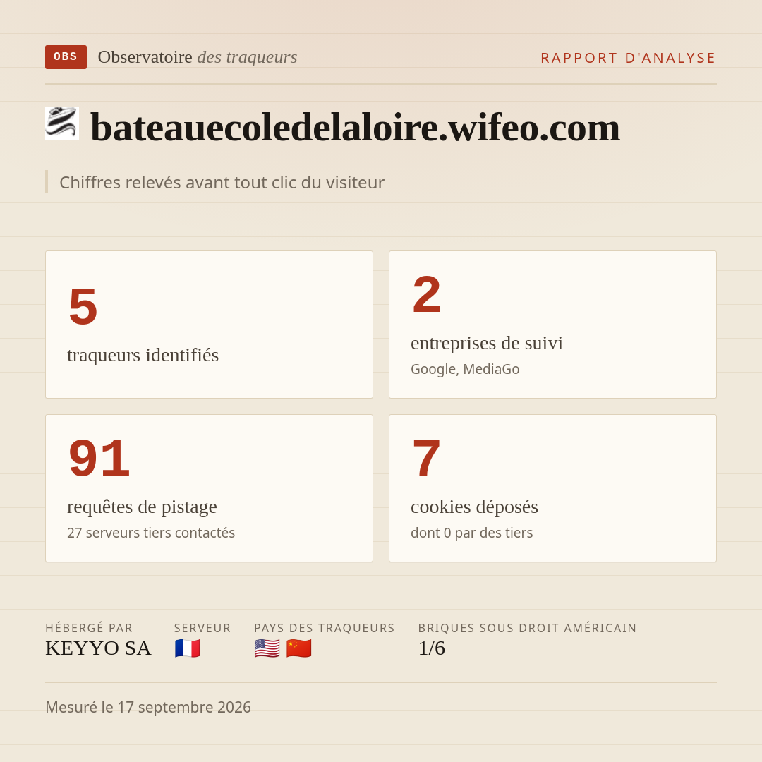 bateauecoledelaloire.wifeo.com : 5 traqueurs identifiés, 2 entreprises de suivi, 91 requêtes de pistage. Chiffres relevés avant tout clic du visiteur.
