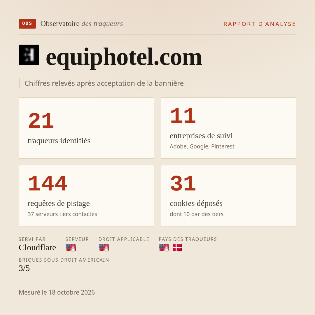 equiphotel.com : 21 traqueurs identifiés, 11 entreprises de suivi, 144 requêtes de pistage. Chiffres relevés après acceptation de la bannière.