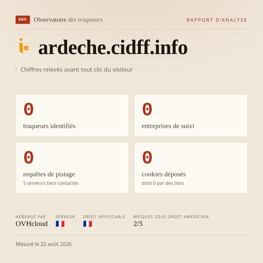 ardeche.cidff.info : 0 traqueurs identifiés, 0 entreprises de suivi, 0 requêtes de pistage. Chiffres relevés avant tout clic du visiteur.
