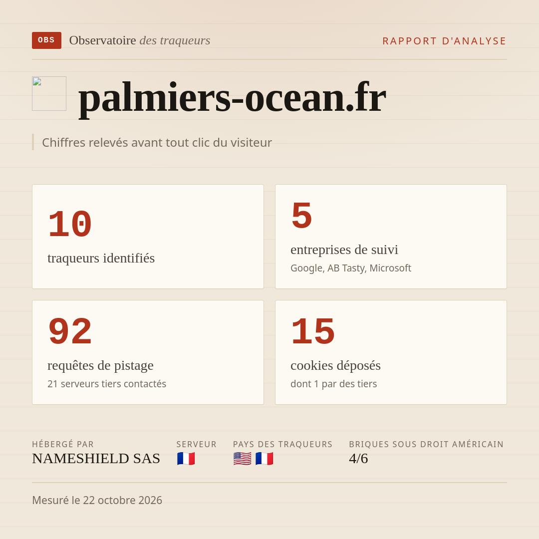 palmiers-ocean.fr : 10 traqueurs identifiés, 5 entreprises de suivi, 92 requêtes de pistage. Chiffres relevés avant tout clic du visiteur.