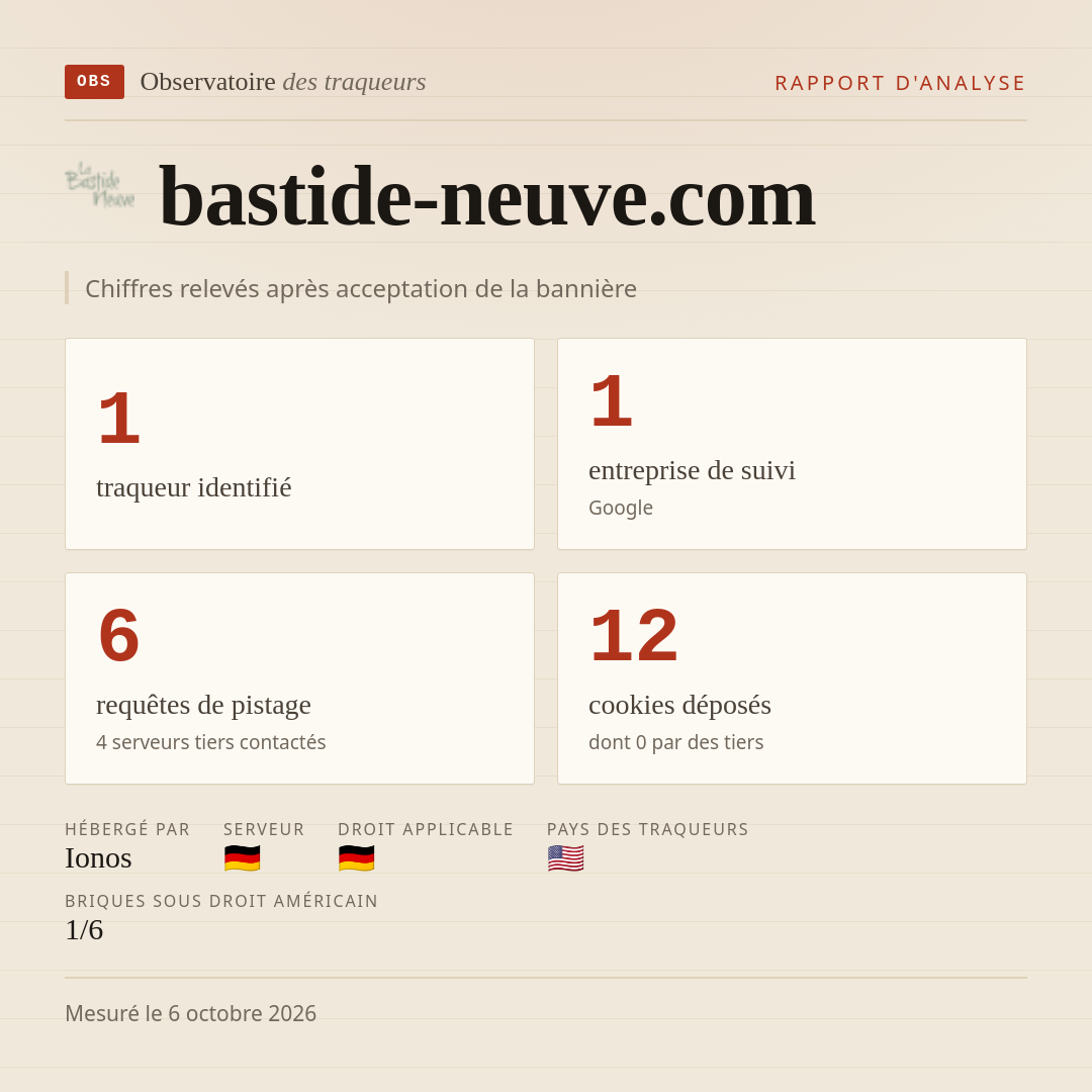 bastide-neuve.com : 1 traqueur identifié, 1 entreprise de suivi, 6 requêtes de pistage. Chiffres relevés après acceptation de la bannière.