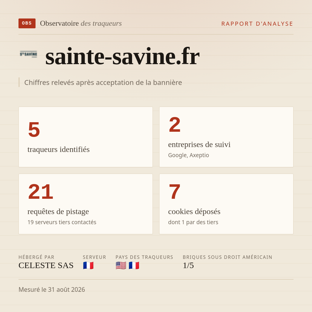 sainte-savine.fr : 5 traqueurs identifiés, 2 entreprises de suivi, 21 requêtes de pistage. Chiffres relevés après acceptation de la bannière.