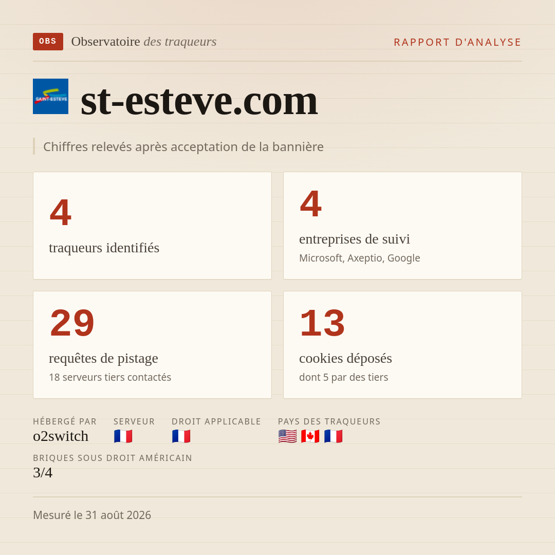 st-esteve.com : 4 traqueurs identifiés, 4 entreprises de suivi, 29 requêtes de pistage. Chiffres relevés après acceptation de la bannière.